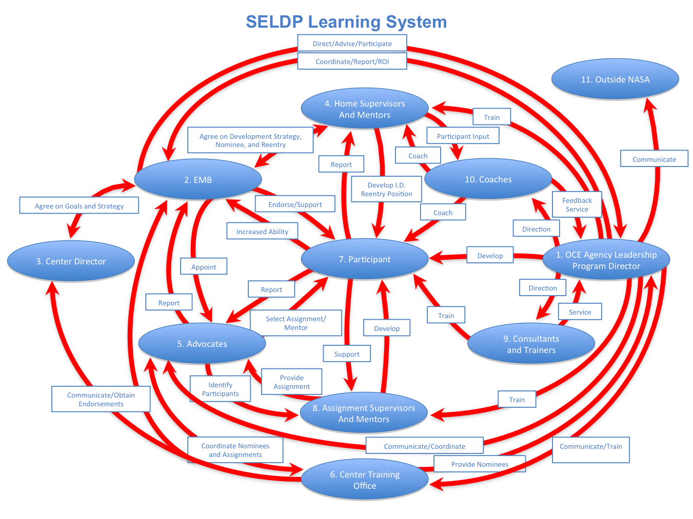 Learner Support Network Wayne Lockwood: Reasons Why Every Company Needs IT Support